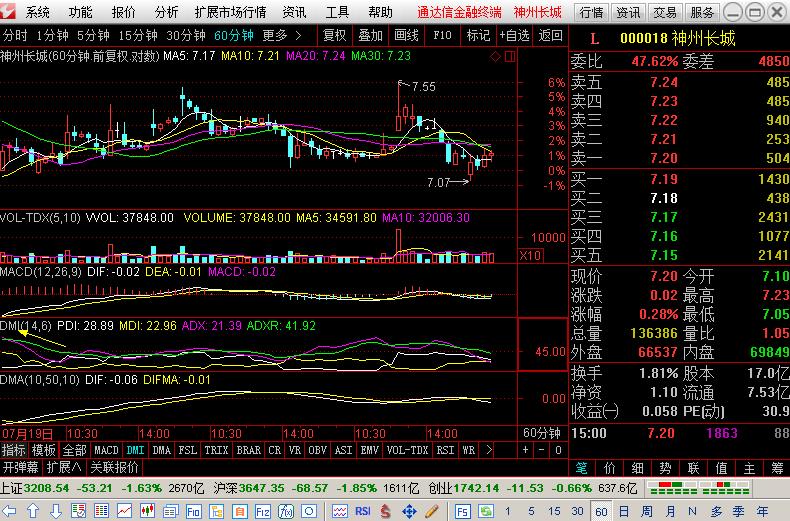 a股走势实盘技巧,短线龙头战法实战实盘