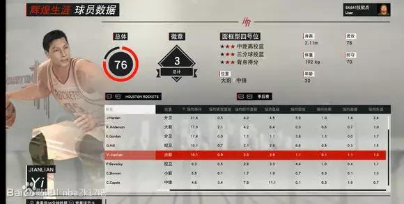 nba2k大魔王,最新2k球员能力值
