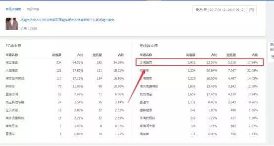 实操分享：距离2017双十一仅剩50多天你的内容做好了吗