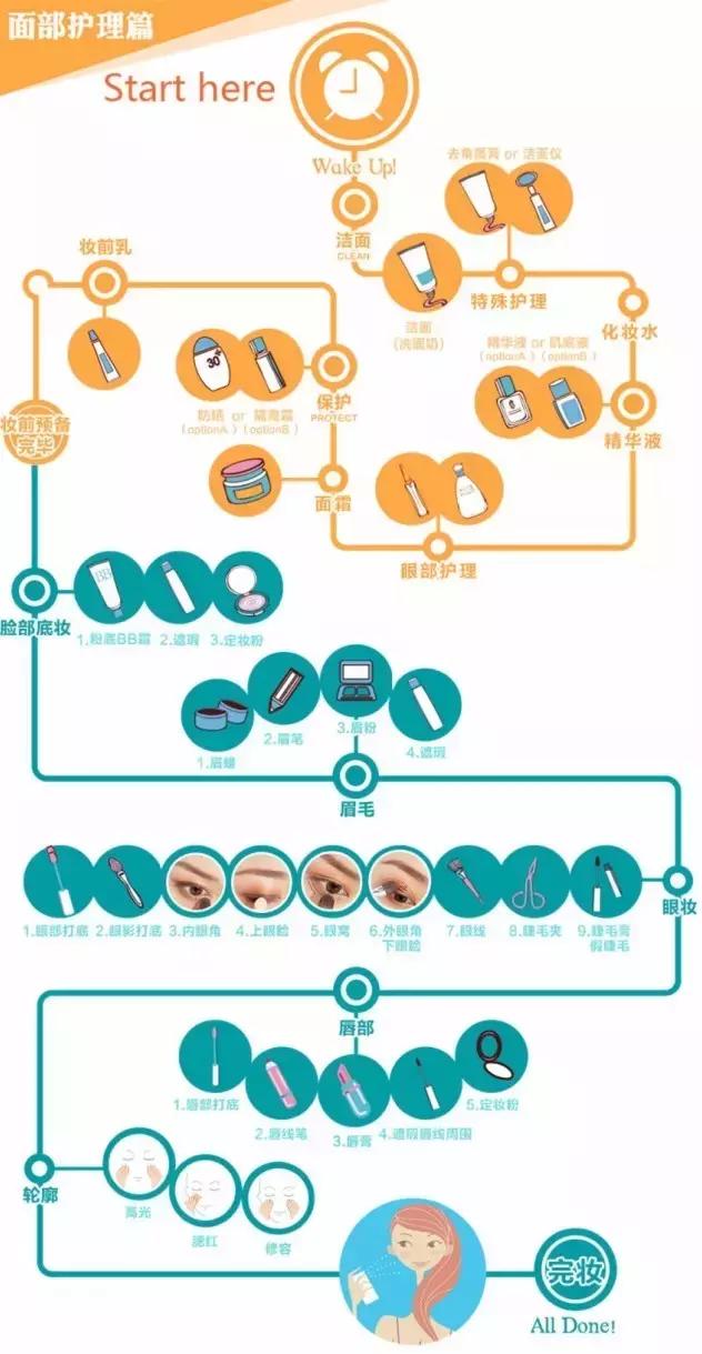 新手化妆入门必买清单,新手入门化妆买什么护肤品最好用