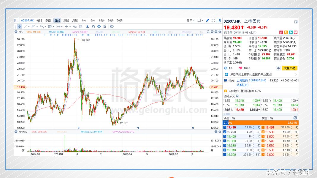 要选一支好的医药股,医药股选哪个比较合适
