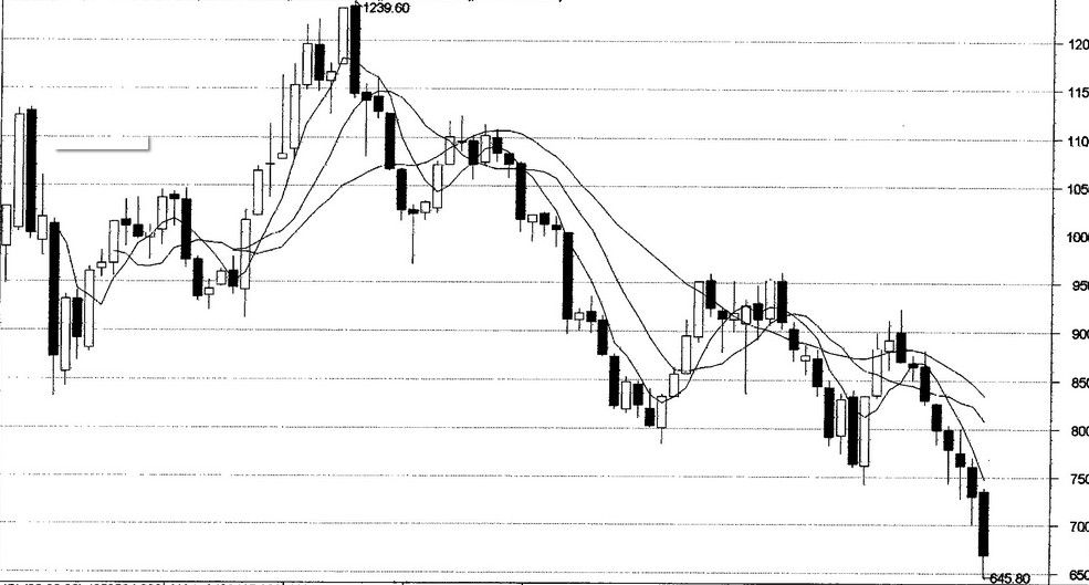牛股形态,牛股形态图解大全
