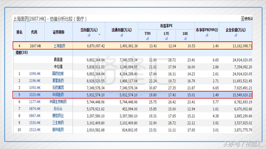 要选一支好的医药股,医药股选哪个比较合适