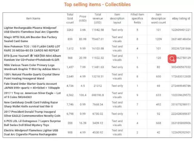 ebay选品太难了,ebay平台如何选品