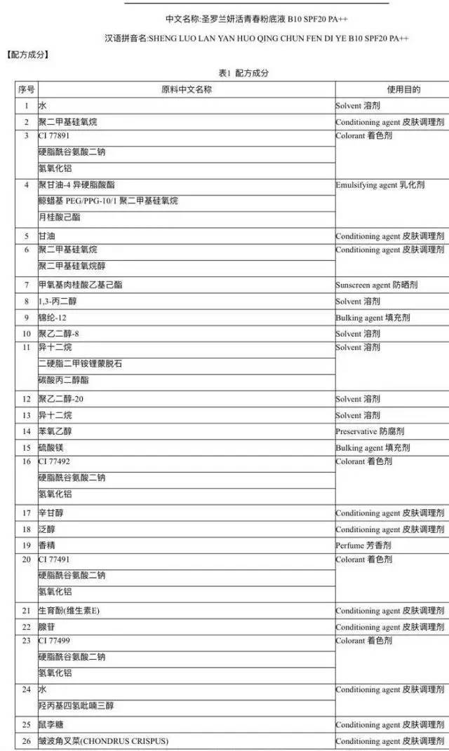 100多瓶粉底液测评,100款大牌粉底液测评
