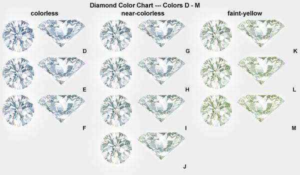 钻石色泽跟净度哪个更重要,钻石的色泽和净度如何取舍