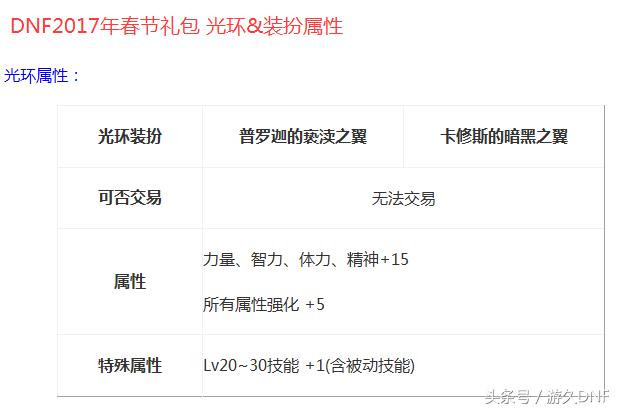 dnf18年夏日套光环和国庆套光环,dnf年套光环和国庆光环哪个好