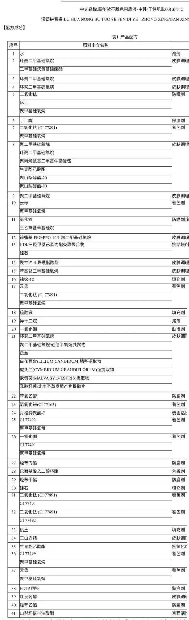 100多瓶粉底液测评,100款大牌粉底液测评