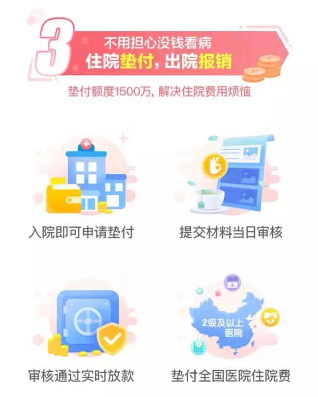 没钱看病怎么办?这篇文章里或许有你想要的答案