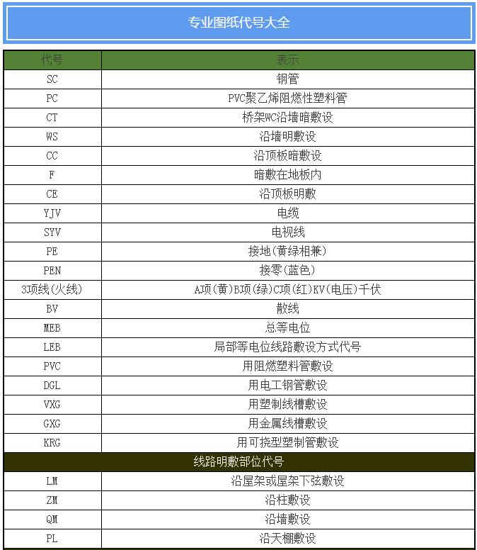 水电给排水施工图例,水电图纸图例大全