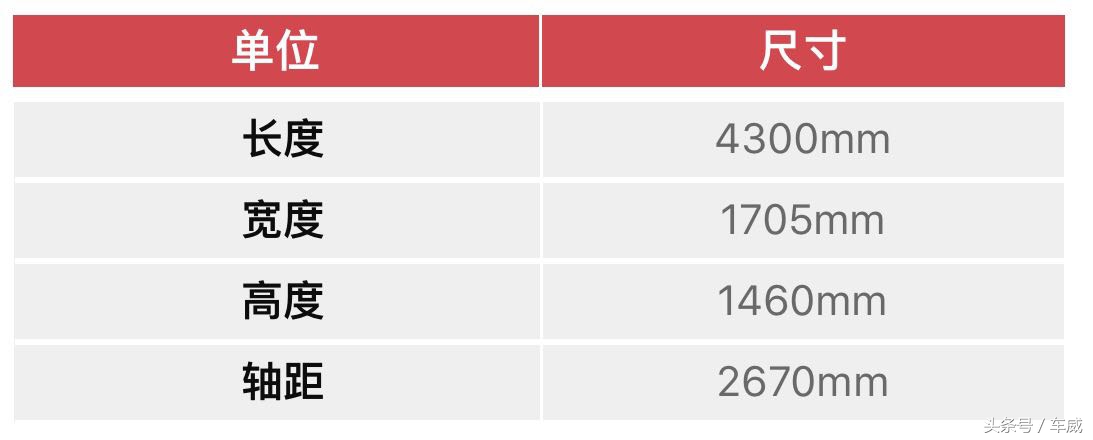 全新瑞纳上市,起步价不到5万元,“白菜价”究竟为哪般?