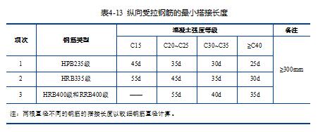 钢筋全自动绑扎焊接机器设备,钢筋绑扎机械连接方法