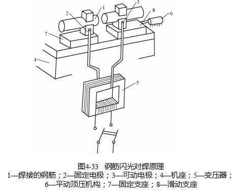 钢筋全自动绑扎焊接机器设备,钢筋绑扎机械连接方法