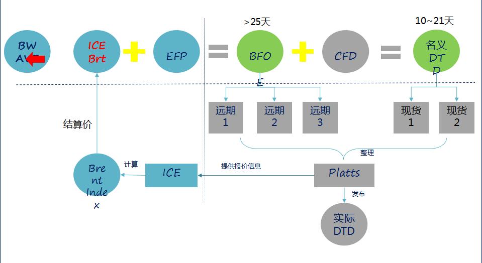 布伦特原油期货今日行情走势分析,2022年原油期货价格行情走势