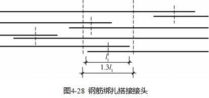 钢筋全自动绑扎焊接机器设备,钢筋绑扎机械连接方法