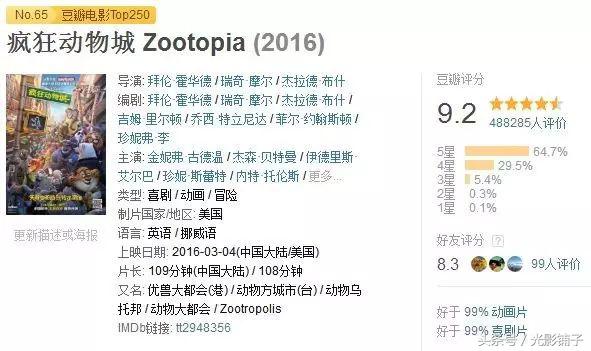 推荐6部最冷门的高分喜剧片,近几年来评分比较高的喜剧片