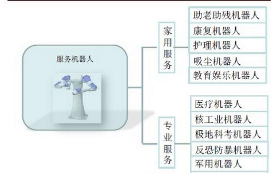 工业机器人2024年趋势分析,机器人技术行业分析