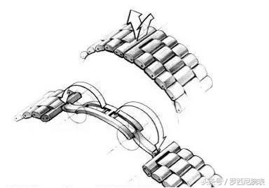 各种手表哪种表带好,各个品牌手表表扣