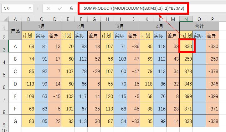 sumproduct函数用法解析怎么读,sumproduct函数的意思