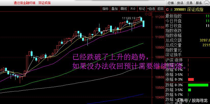 a股跳水下跌原因是什么,a股跳水如何处理