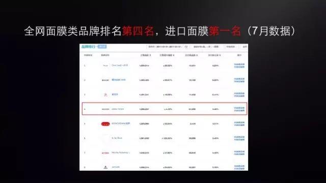 paparecipe春雨旗舰店,paparecipe春雨蜂蜜面膜用不用洗