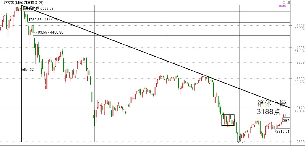 k线实战走势大全,k线1-60分钟短线买入战法