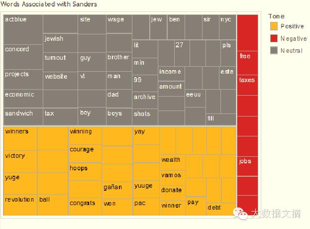 社交媒体分析：洞察希拉里面对的性别歧视