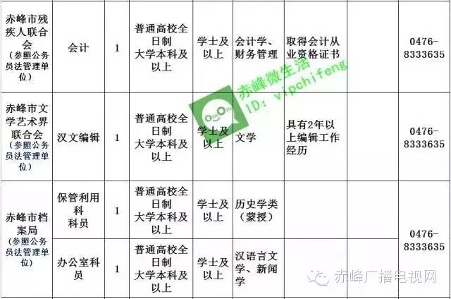 赤峰市招公务员多少人,关于赤峰市公务员最新招聘信息