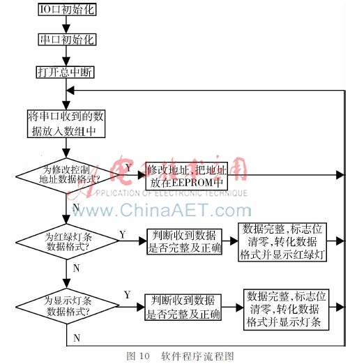 avr单片机和stm32单片机有什么区别,avr单片机与stm32单片机有啥区别