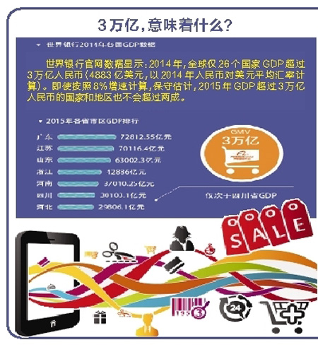 阿里巴巴占了多少电商市场,阿里巴巴年盈利有多少亿