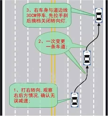 考科二科三害怕紧张怎么调整心态,科三考试紧张吃麝香保心丸有用吗