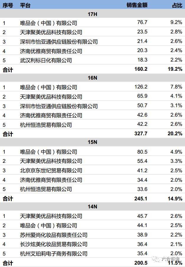 珀莱雅品牌化妆品官方旗舰店,珀莱雅化妆品品牌在中国的排名