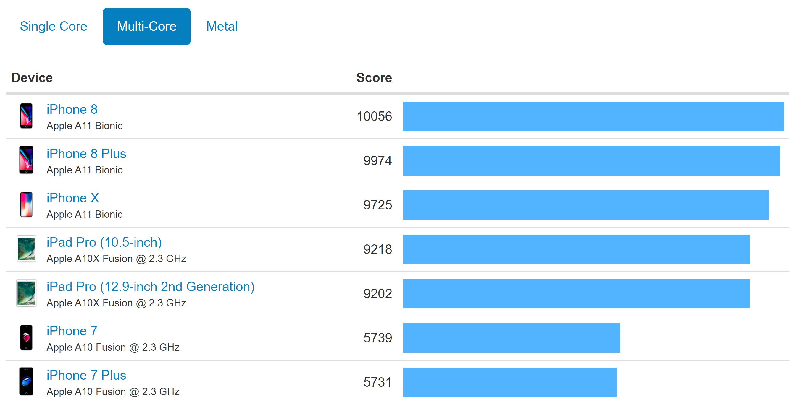 iphone8plus实际使用体验,iphone8plus深度评测小白