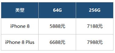 iphone8合约机,三大运营商合约机哪个便宜
