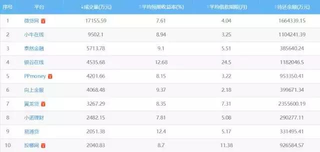金融牌照转让与类金融牌照待监管；平台爆雷，资金存管银行坐不住