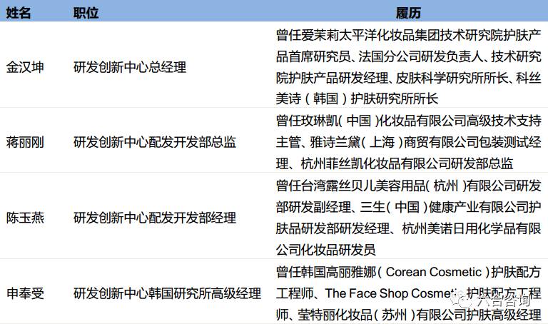 珀莱雅品牌化妆品官方旗舰店,珀莱雅化妆品品牌在中国的排名