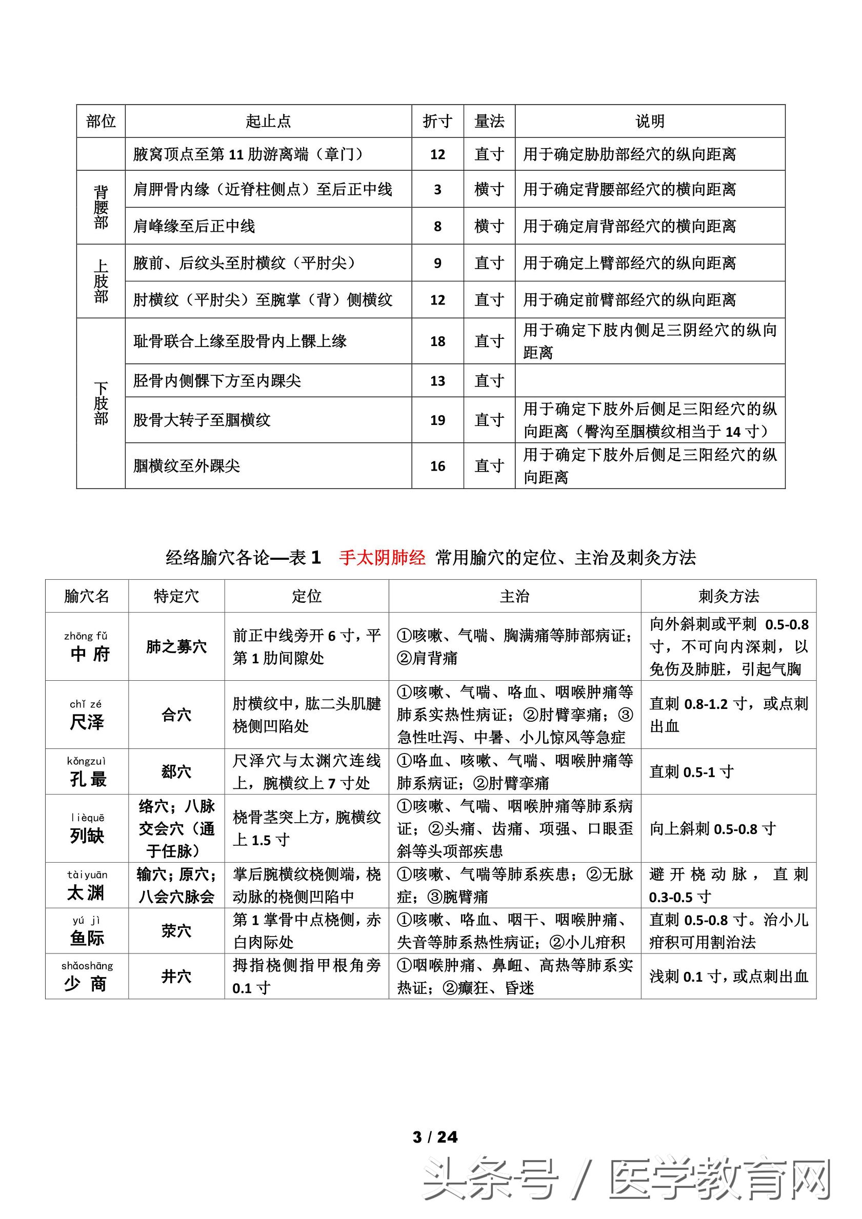 中医考研针灸学怎么复习,中医针灸重要考点102条