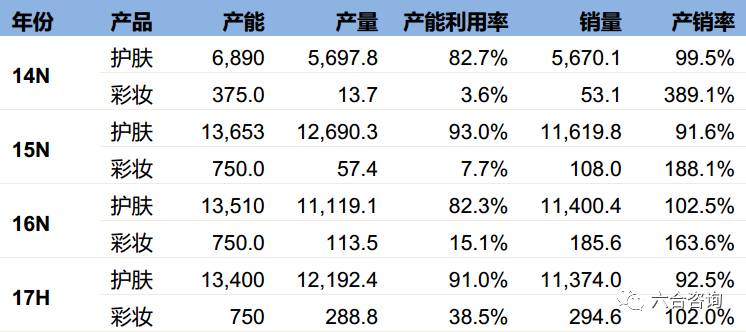 珀莱雅品牌化妆品官方旗舰店,珀莱雅化妆品品牌在中国的排名