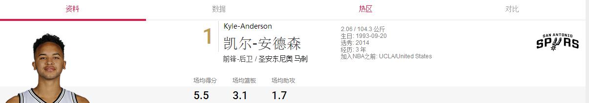 马刺2018年阵容,圣安东尼奥马刺2024