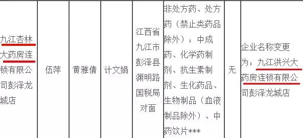 10家药店被列入黑名单,4家药店被处罚