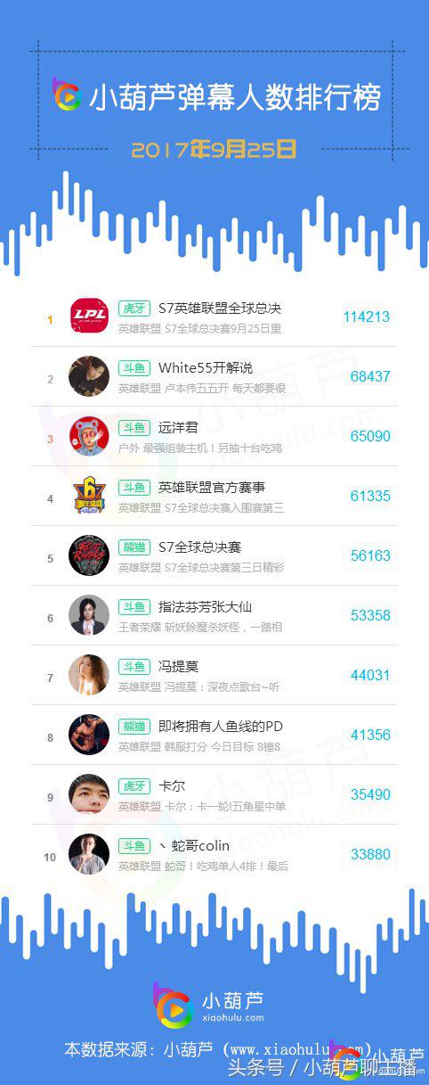 远洋君的直播录像,远洋君直播送礼物