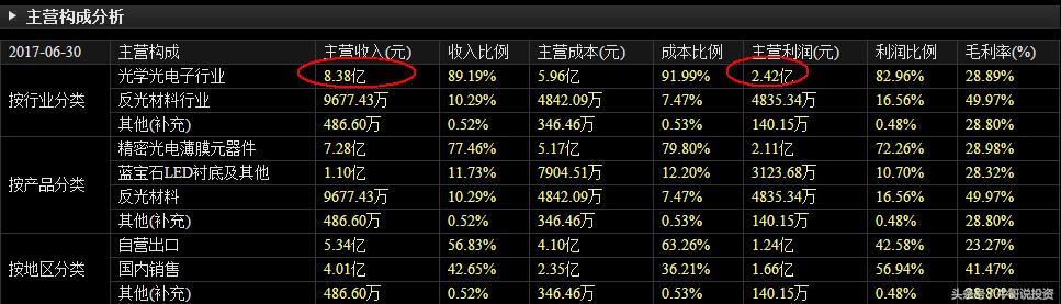 早盘9.25选股如何快速买进,强势股回调买入最佳位置