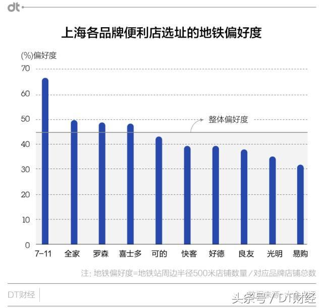 假如非要离开上海，我只想带走一间便利店