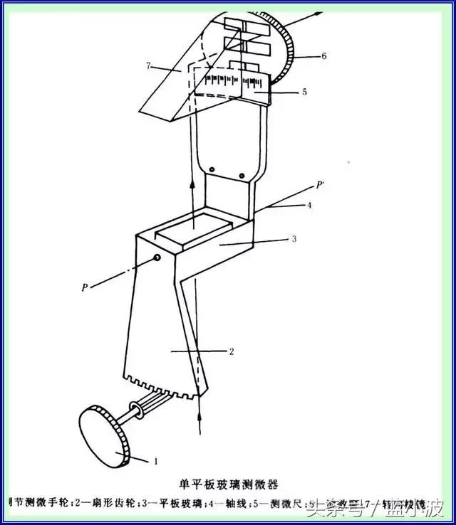 光学经纬仪使用方法全过程,光学经纬仪构造作用