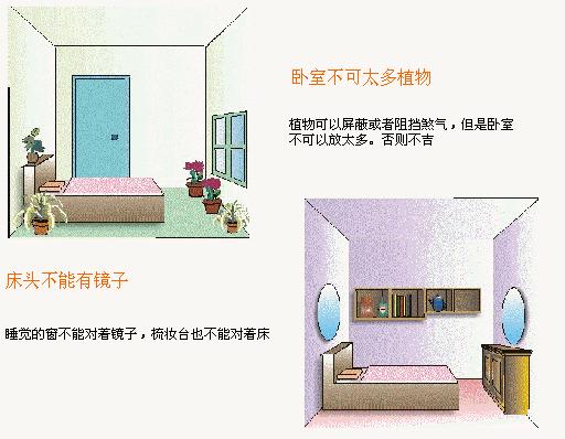 风水房屋布置,房屋正中心风水最佳布置