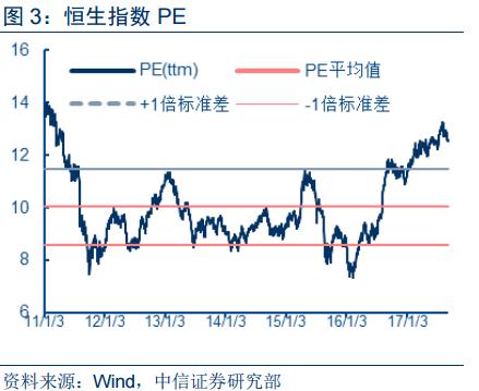 港股贵吗,港股价格低回报高吗