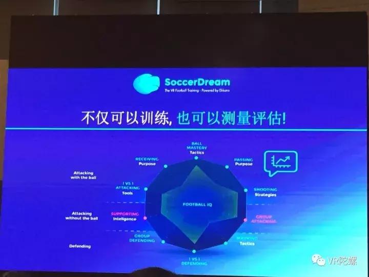 这款来自巴塞罗那的VR应用会培养出下一个梅西吗?