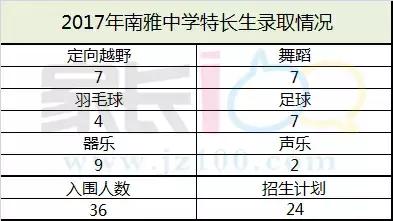 2018长沙中考升学攻略：论如何成为南雅中学的一员？