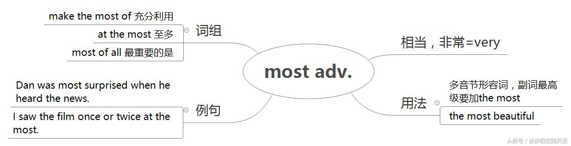 新概念2册34课quickwork (步步跟新概念第二册42课词汇语法)
