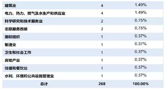每天一所大学丨NO.6中国传媒大学
